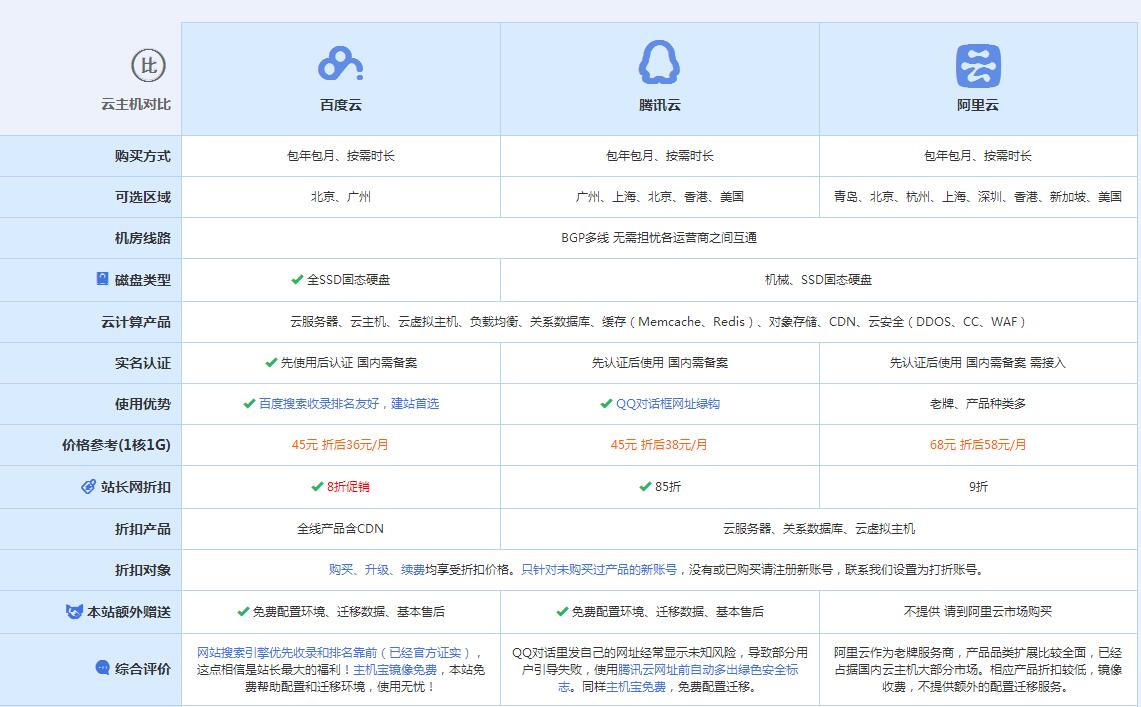 水满乡云主机代理对比.jpg